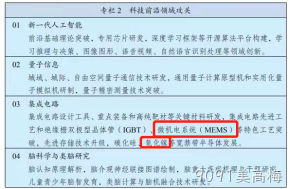 9091美高梅主业微机电系统（MEMS）与氮化镓（GaN）均被写入“十四五规划”