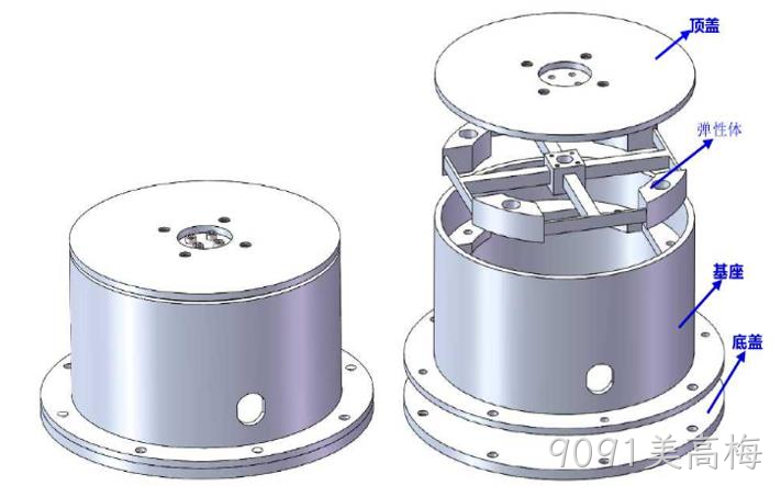 一文熟悉人形机器人常用的四类感知传感器：视觉、力/力矩、触觉、IMU