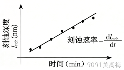 MEMS科普 |金属材料添加工艺解析(四)微机械加工中的干法刻蚀——等离子体赋予